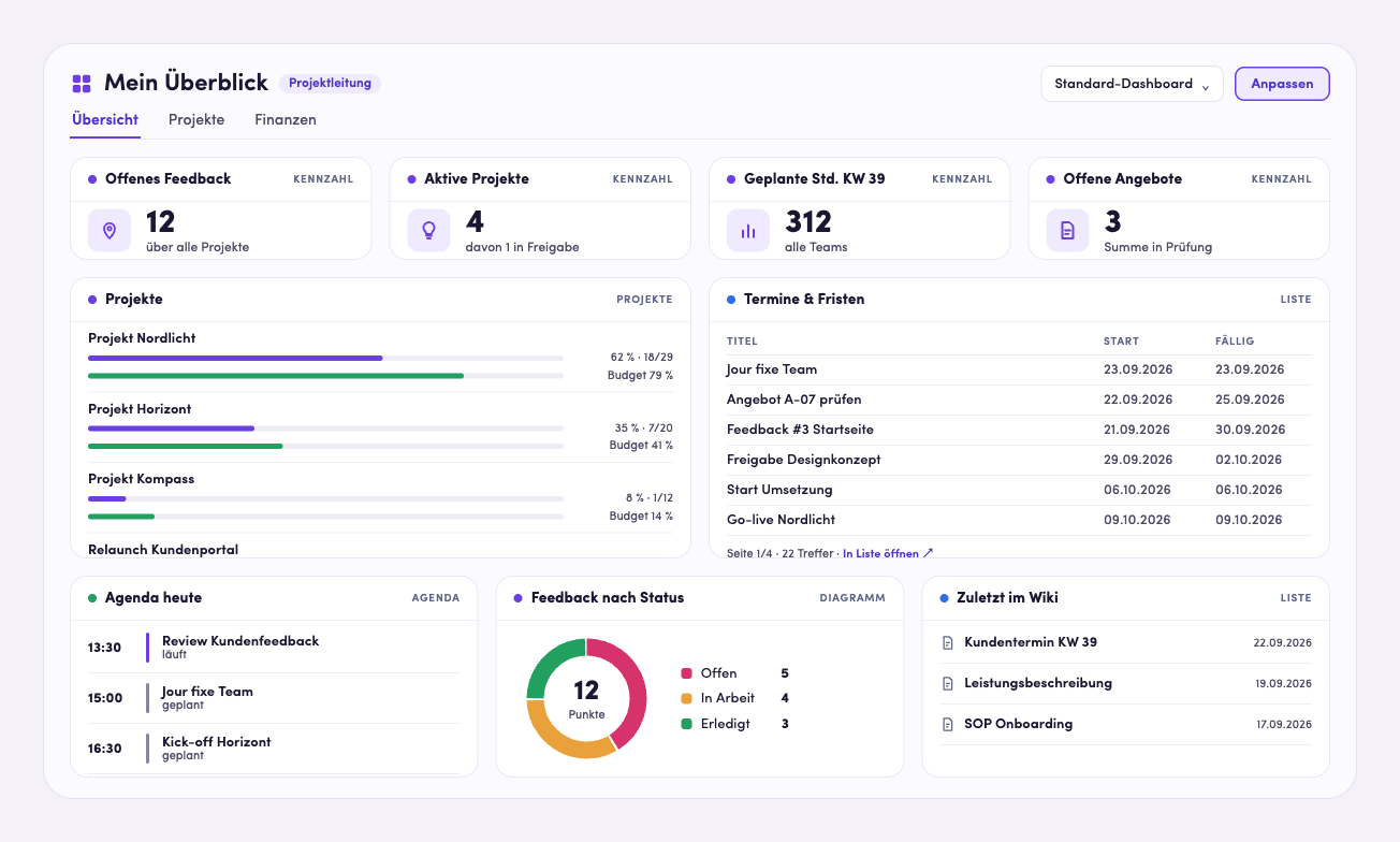 AUTOMIS Dashboard „Mein Überblick“